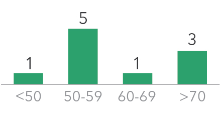 barchart_agexpg4a.jpg